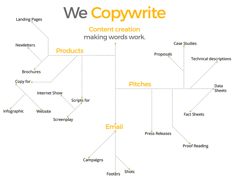 Mars Spiders Copywriting Digital Content Creation and Management